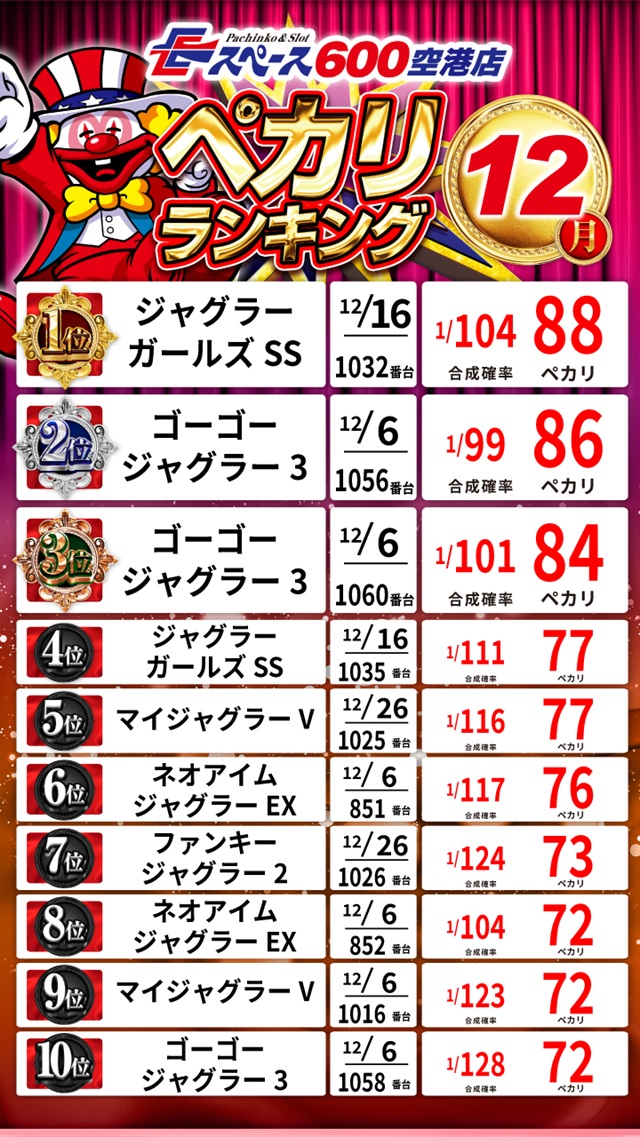 Eスペース600空港店の最新情報画像