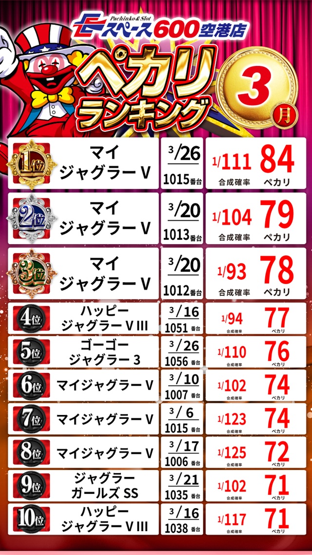 Eスペース600空港店の最新情報画像