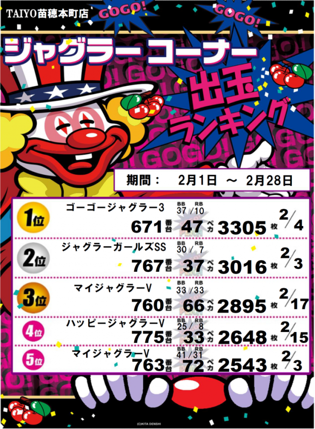 パーラー太陽苗穂本町店の最新情報画像