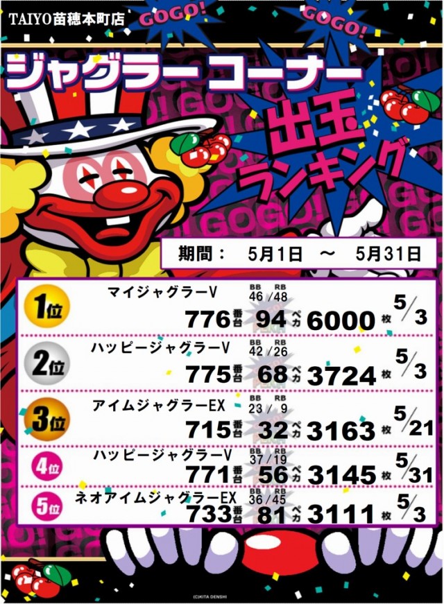 パーラー太陽苗穂本町店の最新情報画像