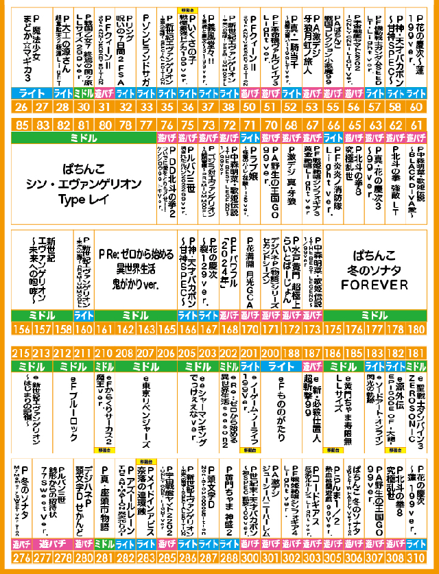 がちゃぽん都城店の最新情報画像