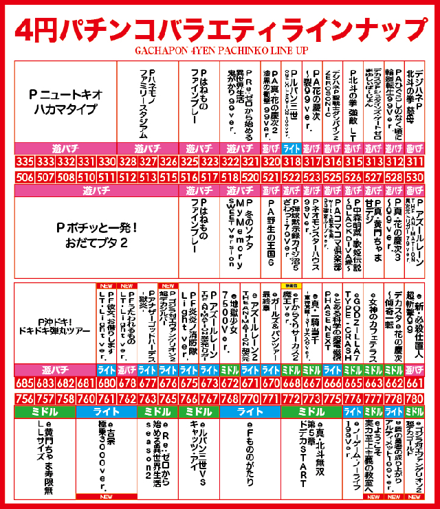 がちゃぽん都城店の最新情報画像
