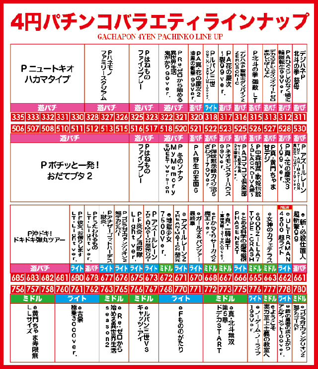 がちゃぽん都城店の最新情報画像
