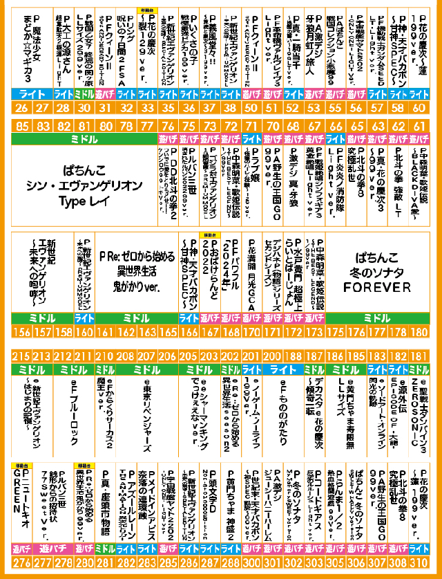 がちゃぽん都城店の最新情報画像