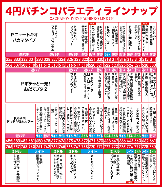 がちゃぽん都城店の最新情報画像