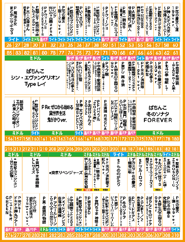 がちゃぽん都城店の最新情報画像