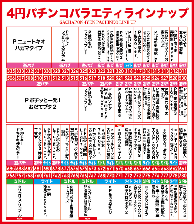 がちゃぽん都城店の最新情報画像