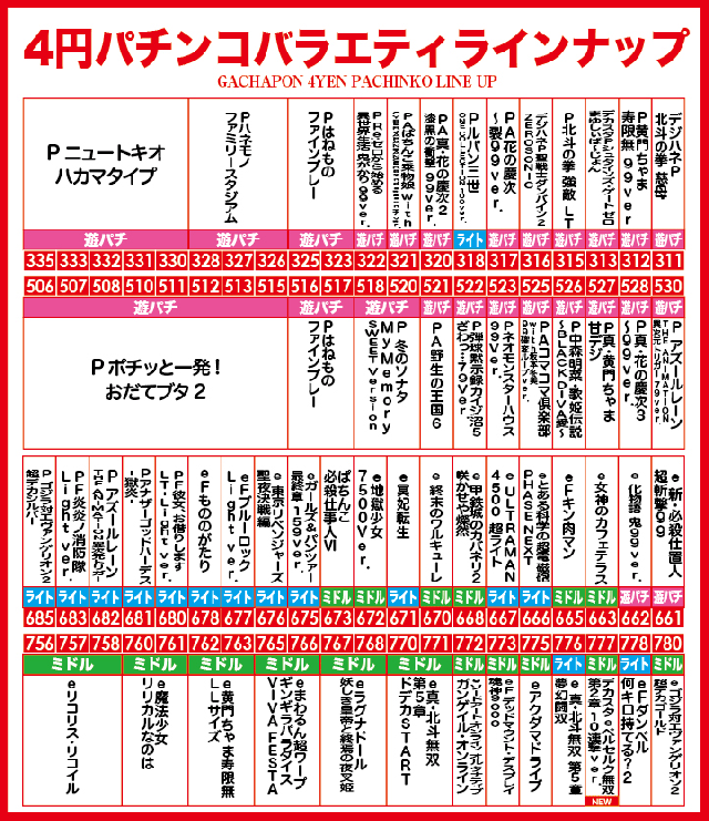 がちゃぽん都城店の最新情報画像
