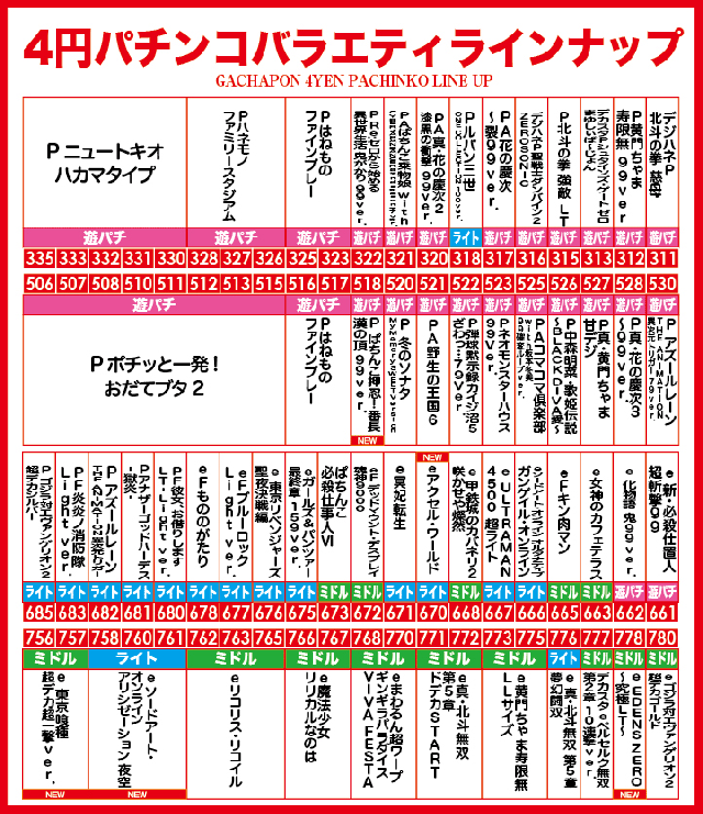 がちゃぽん都城店の最新情報画像