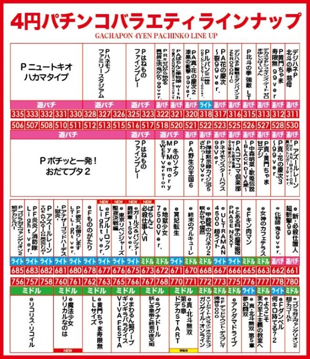 がちゃぽん都城店の最新情報画像