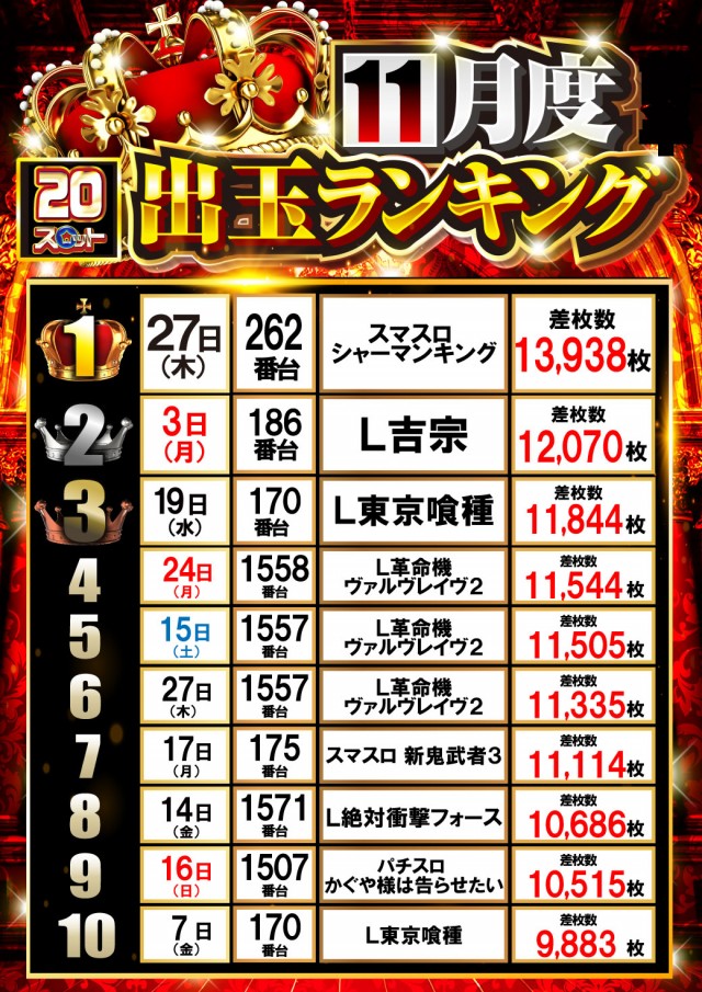 シリウス延岡店の最新情報画像