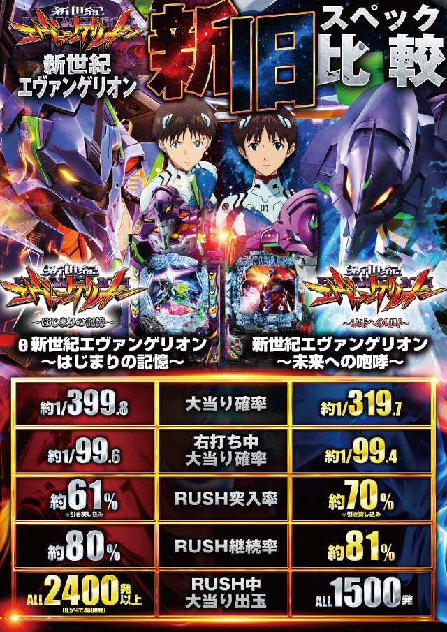 CORE21南延岡店の最新情報画像