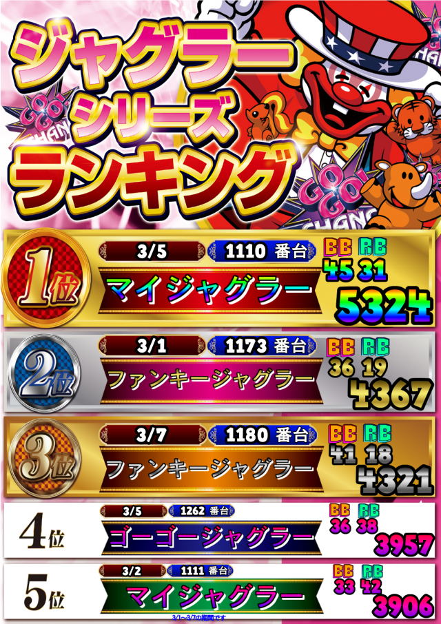 モナコパレス西都本店の最新情報画像