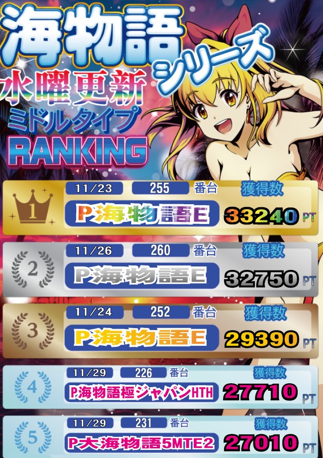 モナコパレス西都本店の最新情報画像