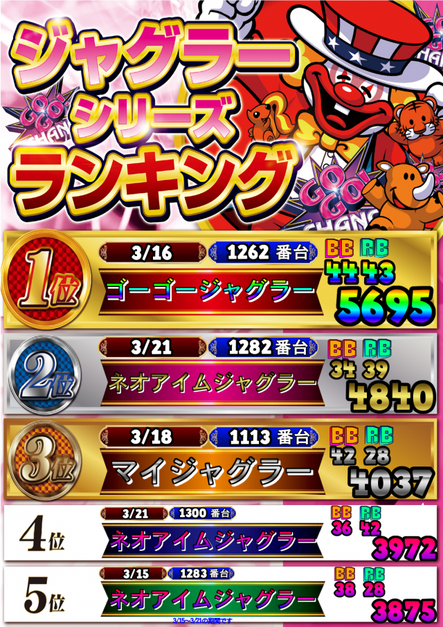 モナコパレス西都本店の最新情報画像