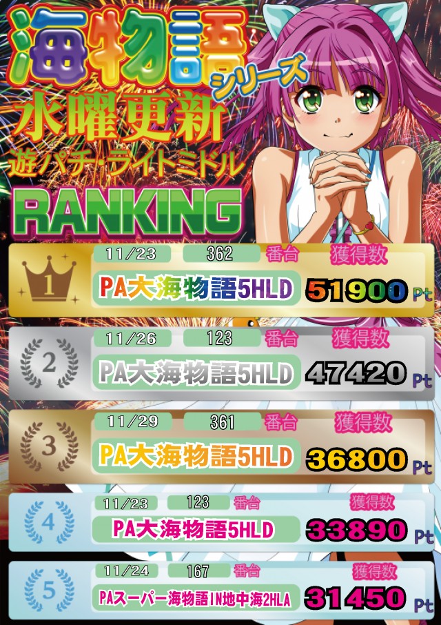 モナコパレス西都本店の最新情報画像