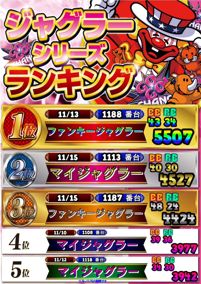 モナコパレス西都本店の最新情報画像