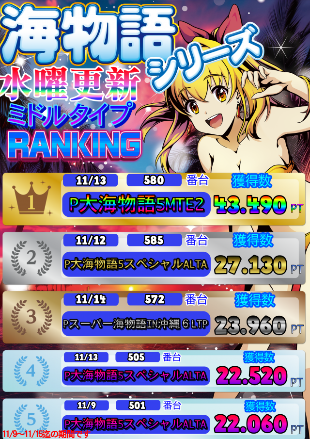 モナコパレス西都本店の最新情報画像