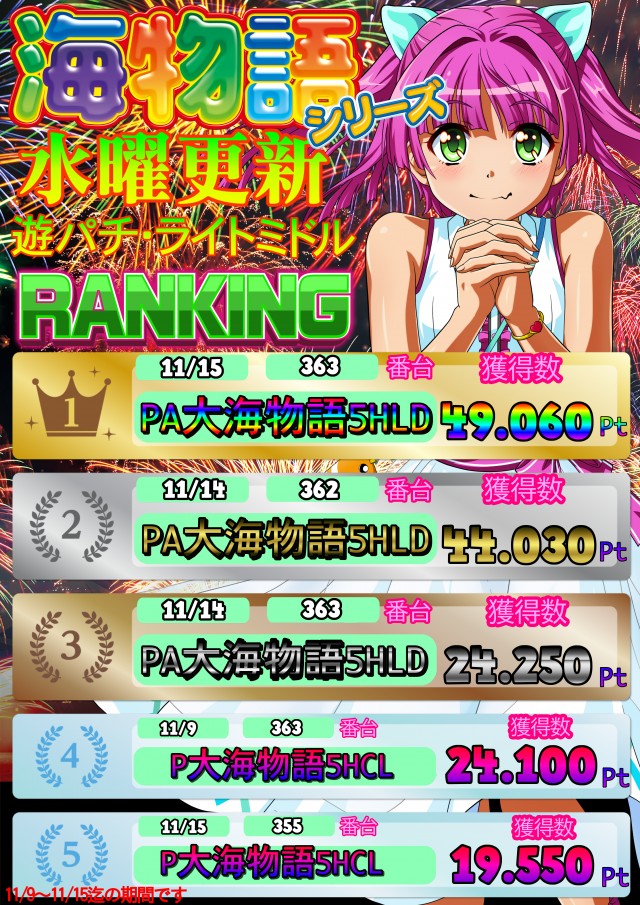 モナコパレス西都本店の最新情報画像