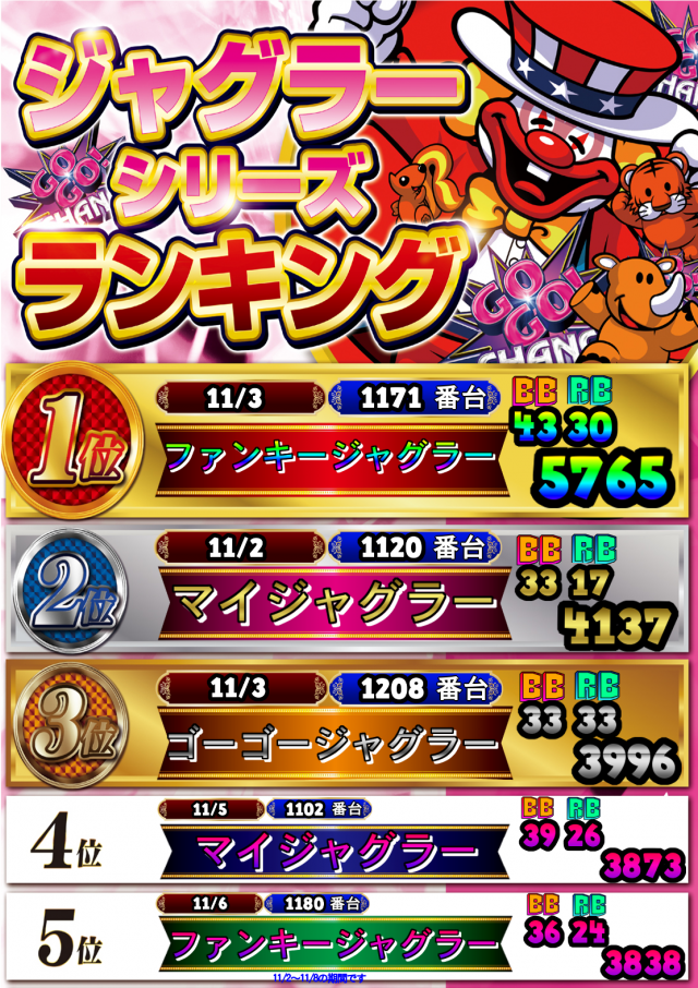 モナコパレス西都本店の最新情報画像