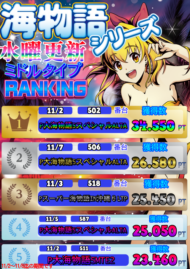 モナコパレス西都本店の最新情報画像