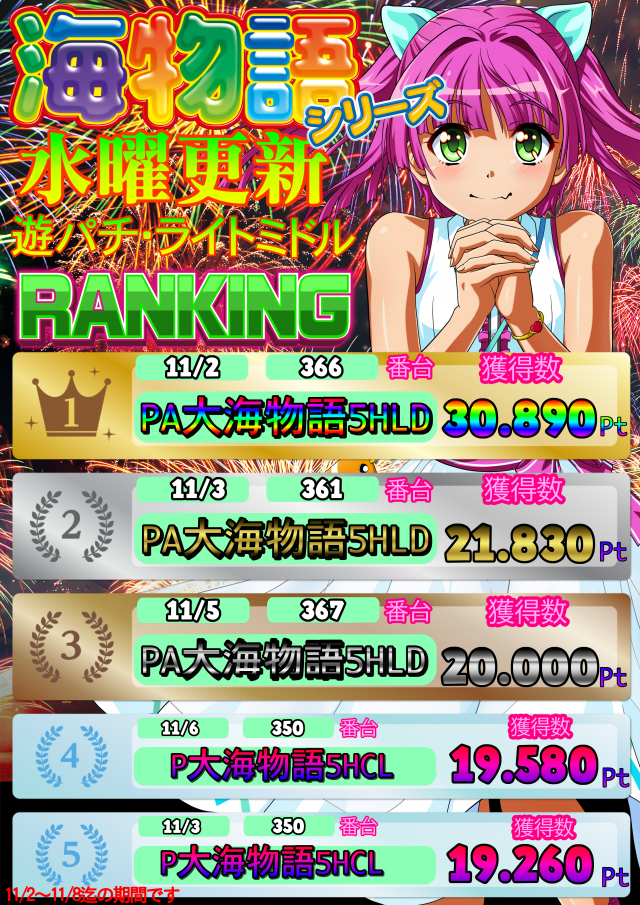 モナコパレス西都本店の最新情報画像