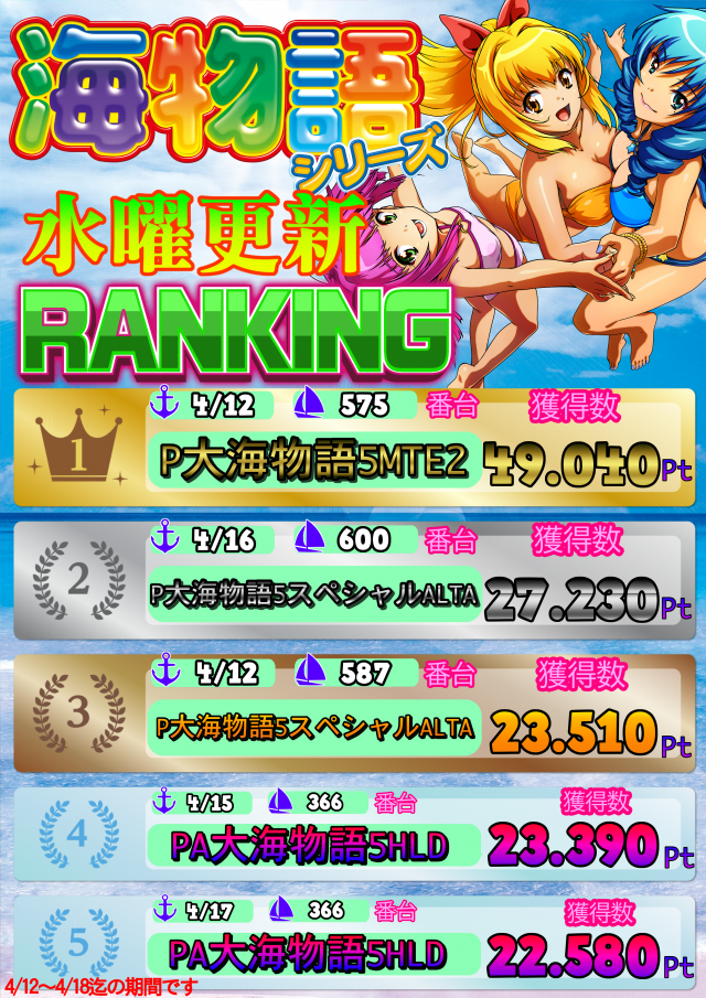 モナコパレス西都本店の最新情報画像