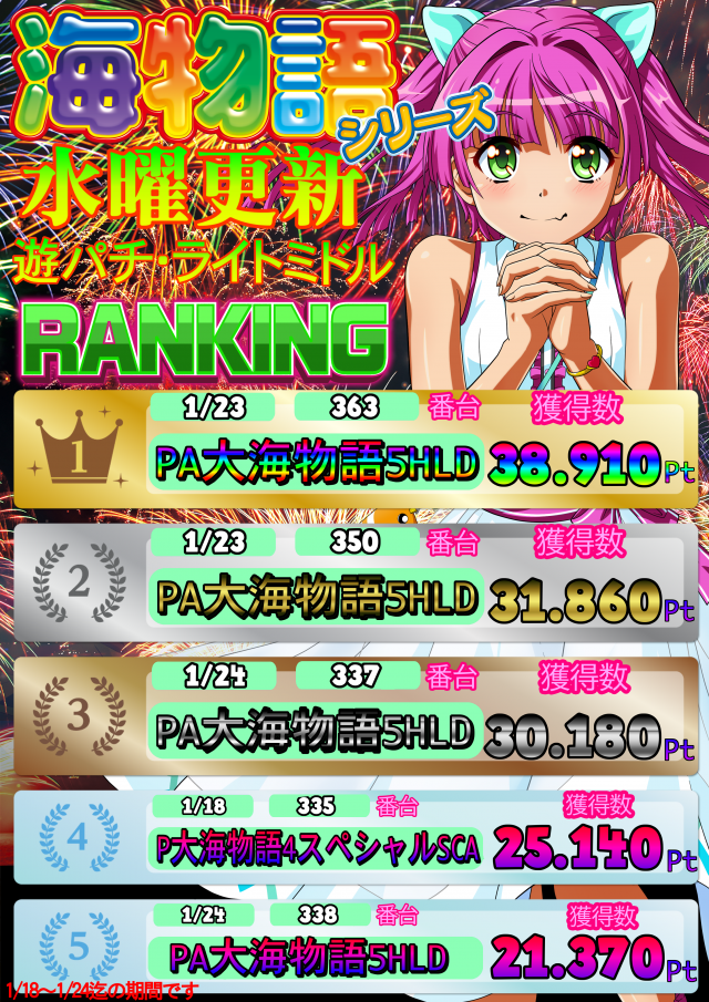 モナコパレス西都本店の最新情報画像