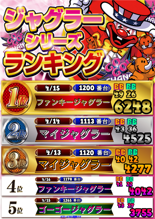 モナコパレス西都本店の最新情報画像