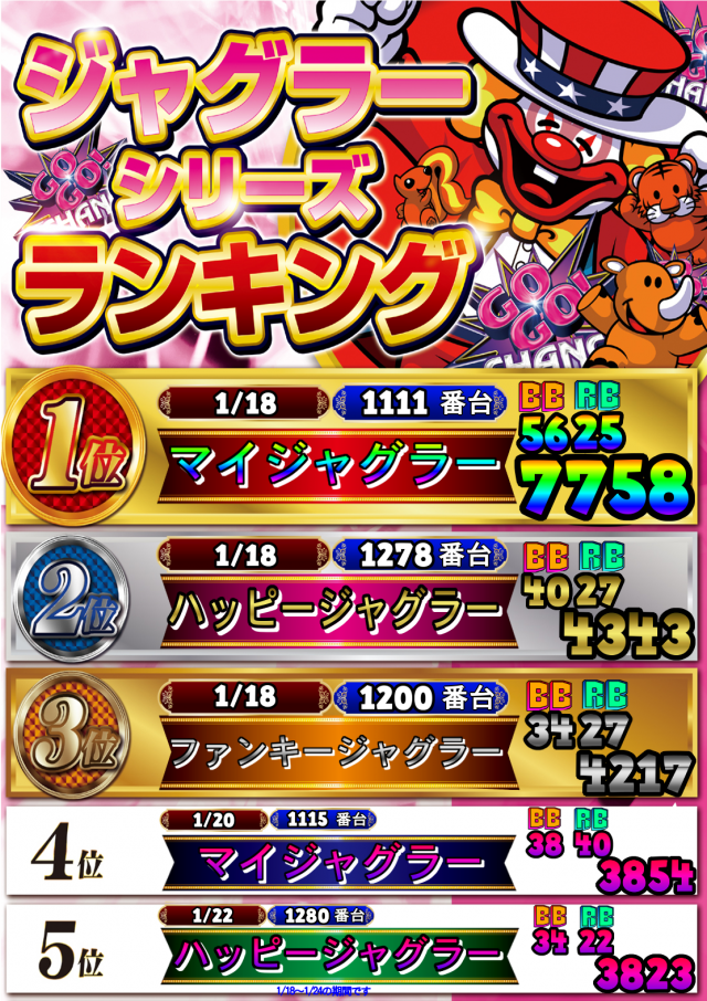 モナコパレス西都本店の最新情報画像