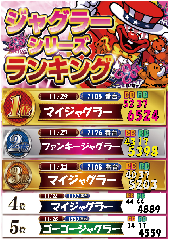 モナコパレス西都本店の最新情報画像