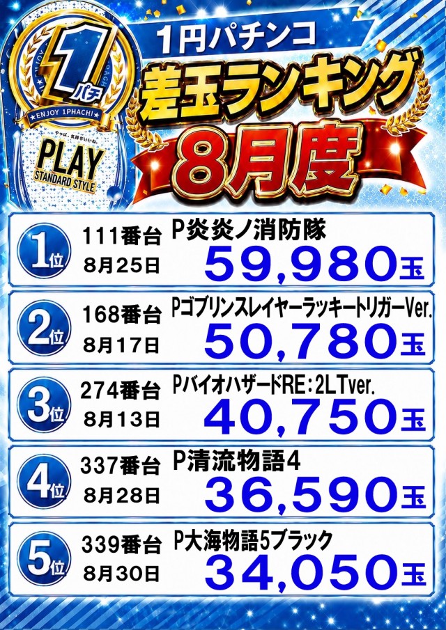 宇宿大栄グラハンの最新情報画像