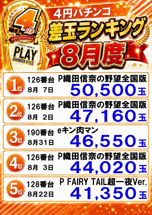 宇宿大栄グラハンの最新情報画像
