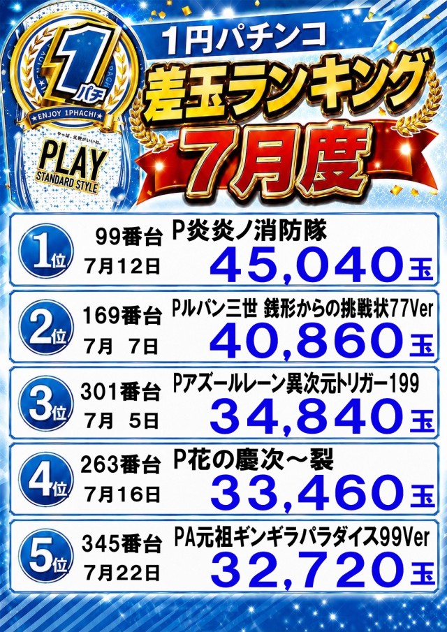 宇宿大栄グラハンの最新情報画像