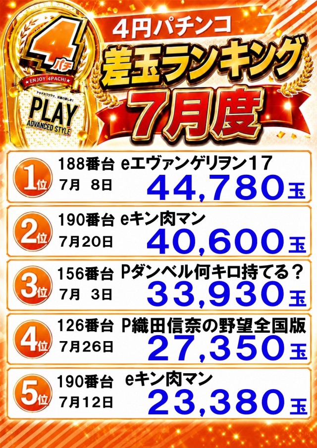 宇宿大栄グラハンの最新情報画像