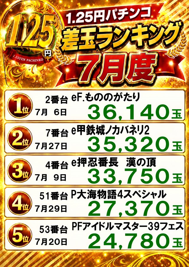 宇宿大栄グラハンⅡの最新情報画像
