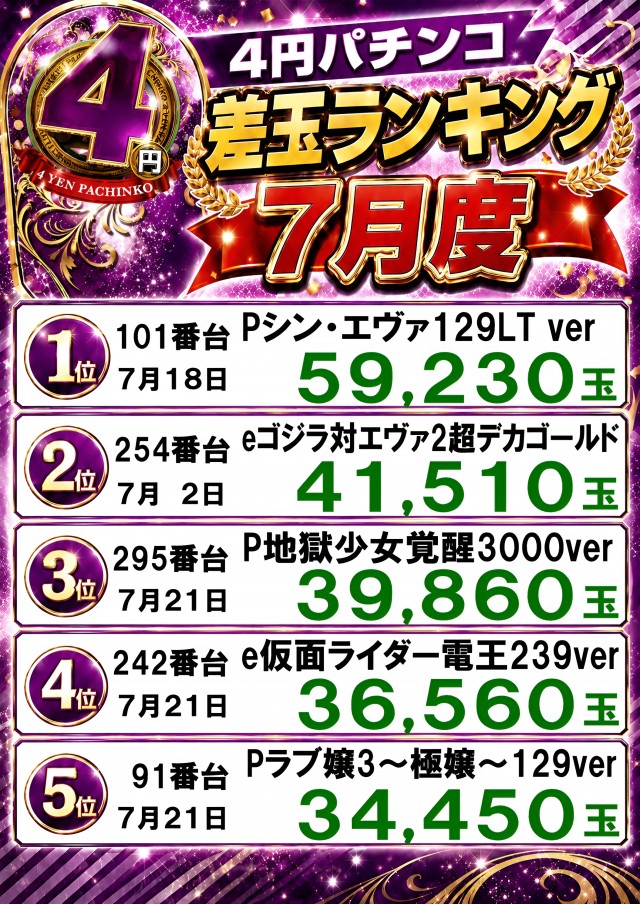 宇宿大栄グラハンⅡの最新情報画像