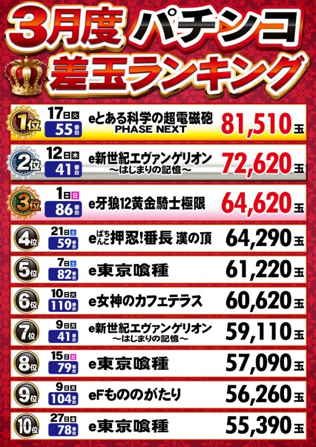 T-MAX PRIDEの最新情報画像