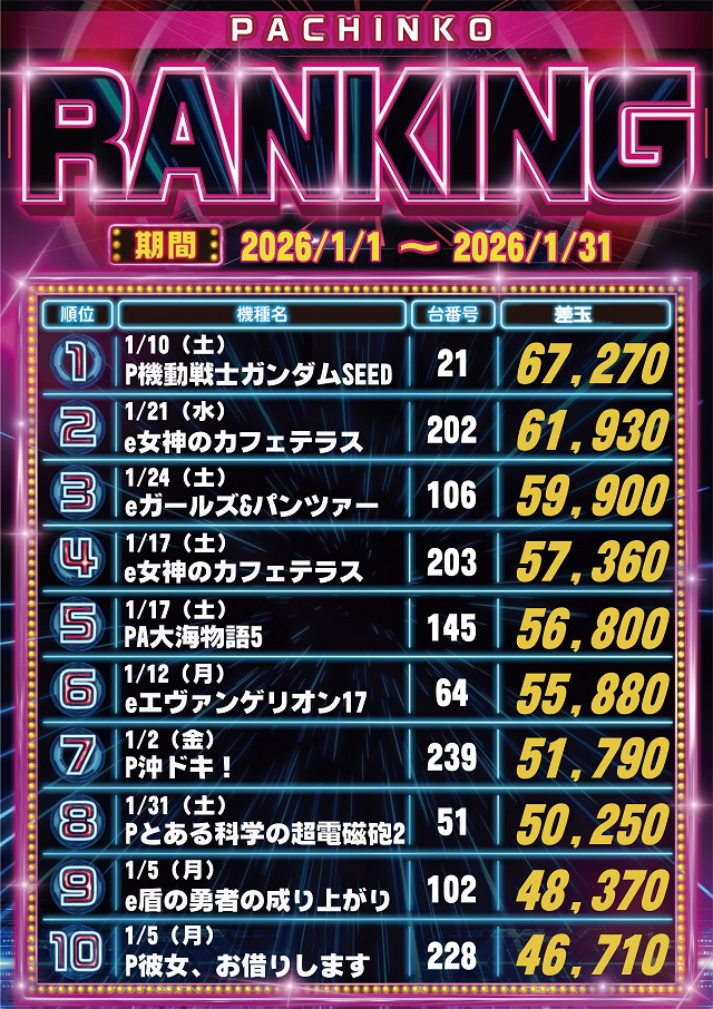 サイバーパチンコ秋葉原昭和通り口店の最新情報画像