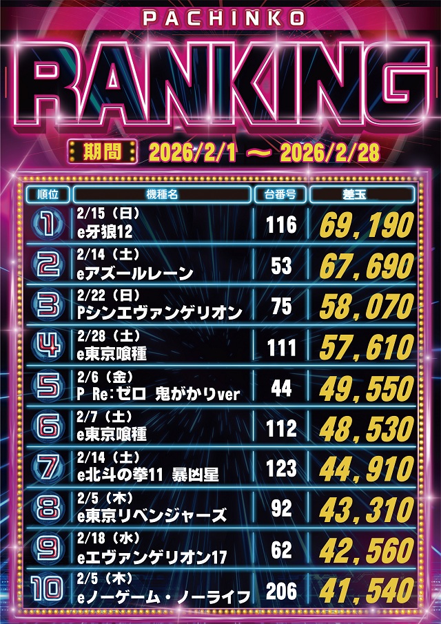 サイバーパチンコ秋葉原昭和通り口店の最新情報画像