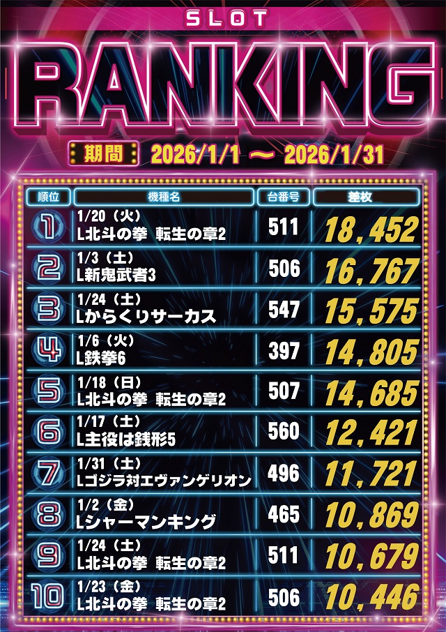 サイバーパチンコ秋葉原昭和通り口店の最新情報画像