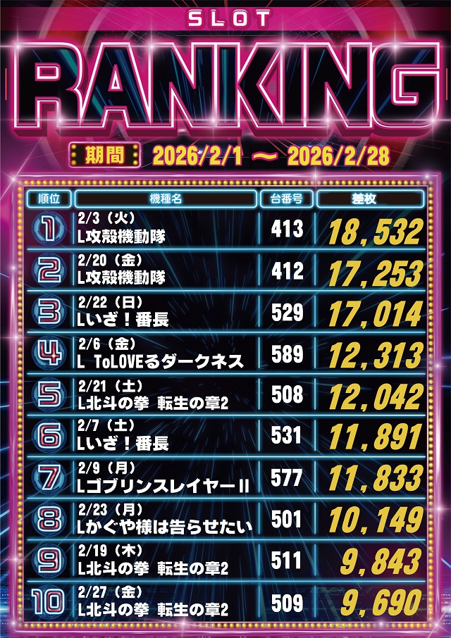 サイバーパチンコ秋葉原昭和通り口店の最新情報画像
