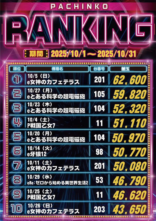 サイバーパチンコ秋葉原昭和通り口店の最新情報画像