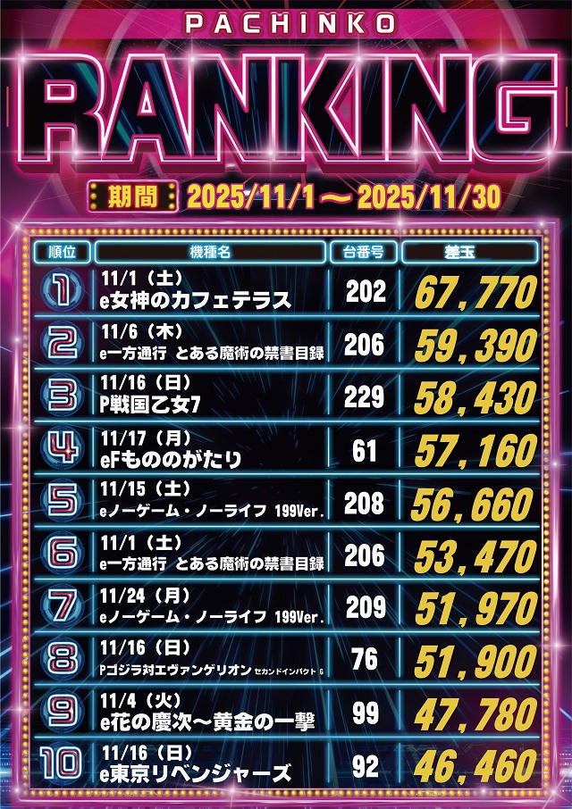 サイバーパチンコ秋葉原昭和通り口店の最新情報画像