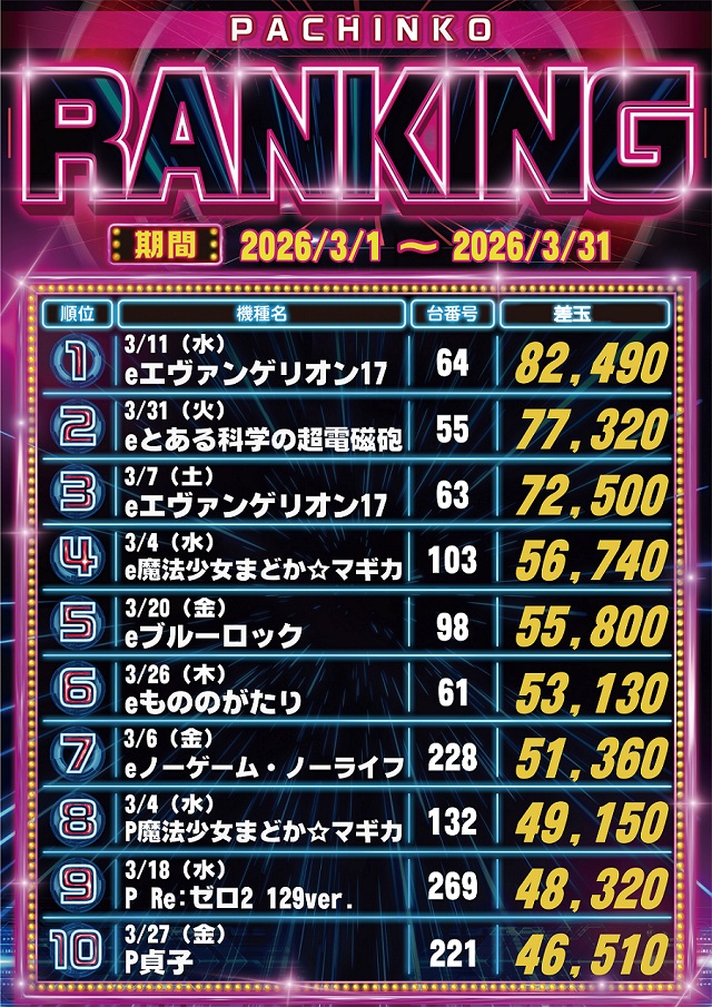 サイバーパチンコ秋葉原昭和通り口店の最新情報画像