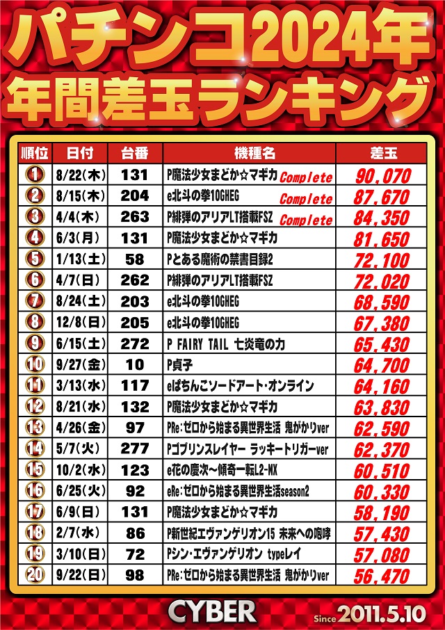 サイバーパチンコ秋葉原昭和通り口店の最新情報画像