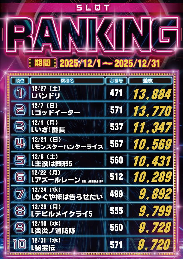 サイバーパチンコ秋葉原昭和通り口店の最新情報画像