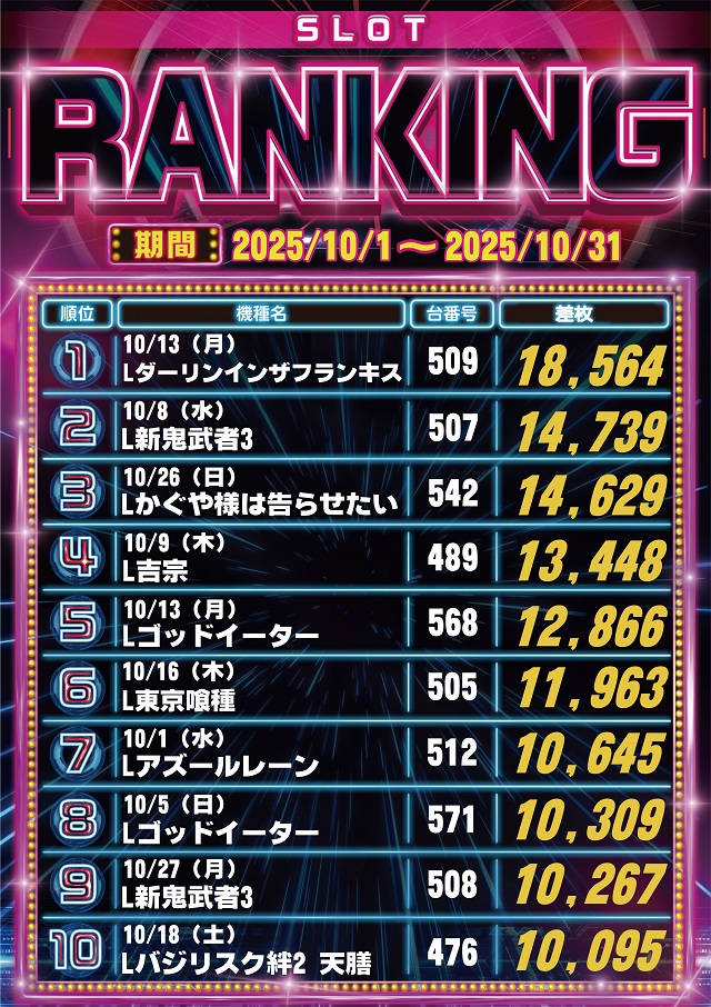 サイバーパチンコ秋葉原昭和通り口店の最新情報画像