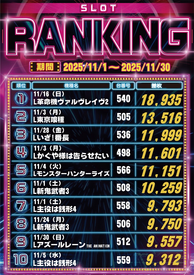 サイバーパチンコ秋葉原昭和通り口店の最新情報画像