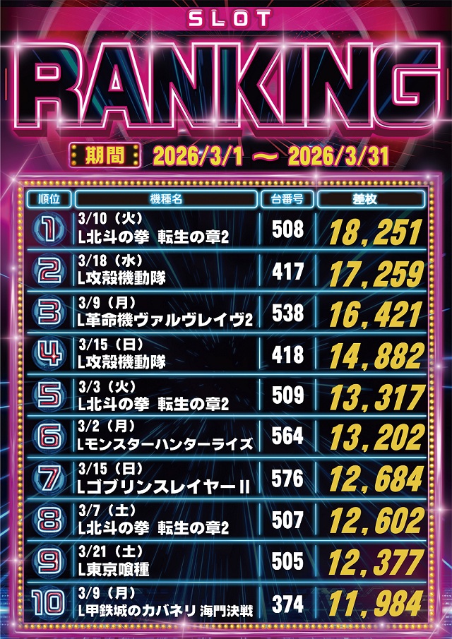 サイバーパチンコ秋葉原昭和通り口店の最新情報画像